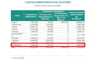 Afore XXI Banorte: ¿Qué rendimientos ofrece? ¿Es buena para tu retiro?
